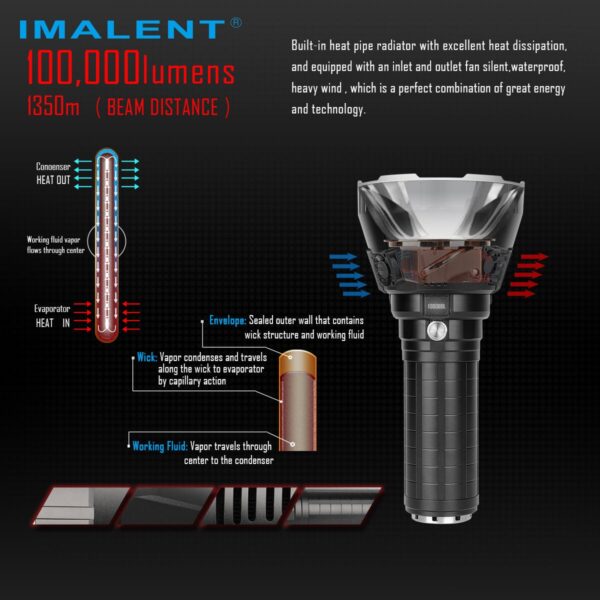 IMALENT MS18 Flashlight LED 1,00,000 Lumens - Image 4