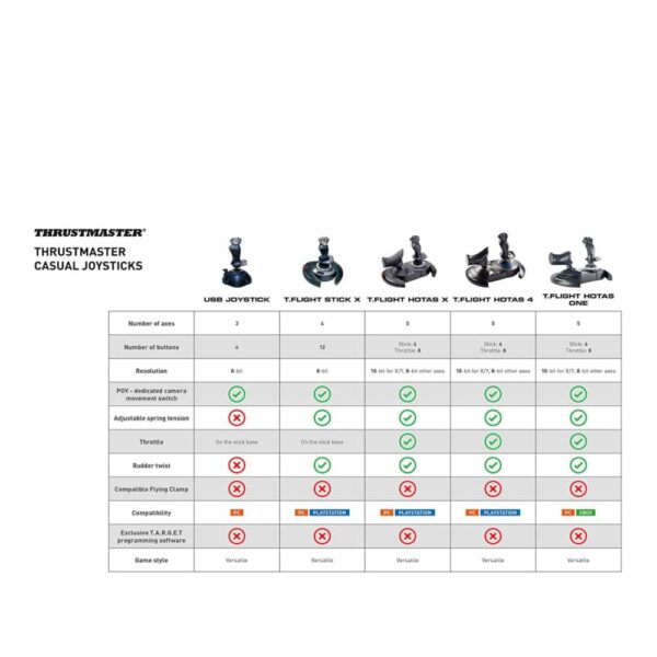 Thrustmaster USB Joystick - Image 5